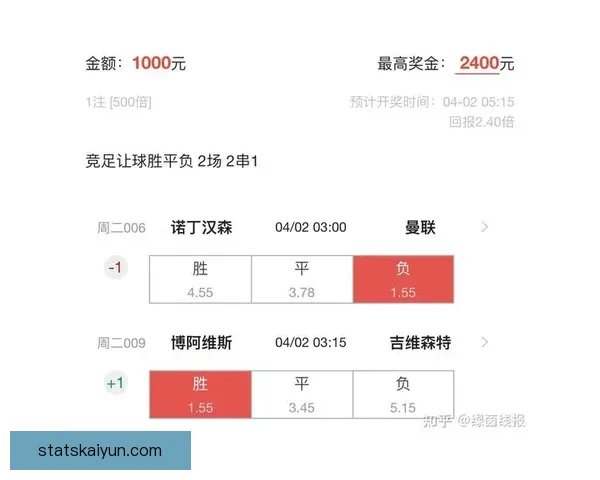 足球竞猜赔率解析与赛果预测全面指南