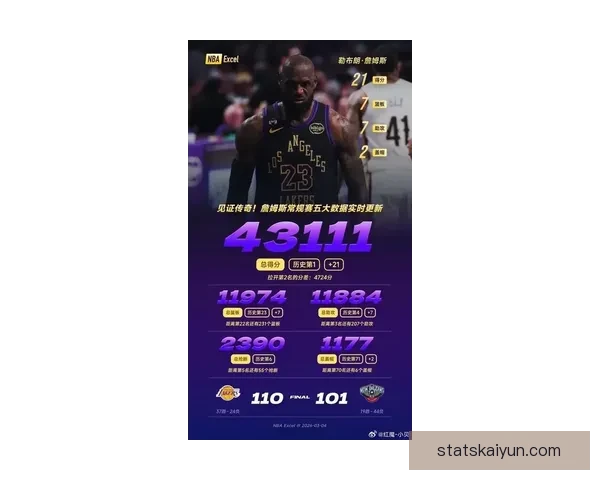 新赛季詹姆斯主动牺牲重塑湖人争冠格局或成雷霆马刺最强拦路虎