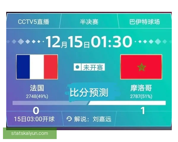 世界杯竞猜预测分析：深度剖析球队状态与战术布局助力精准预测