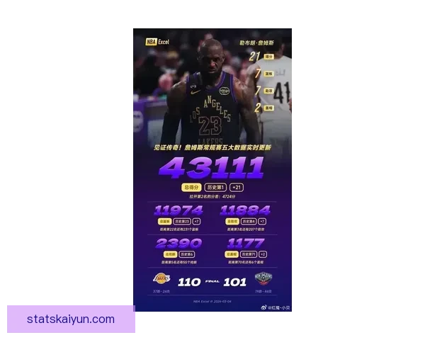 新赛季詹姆斯主动牺牲重塑湖人争冠格局或成雷霆马刺最强拦路虎