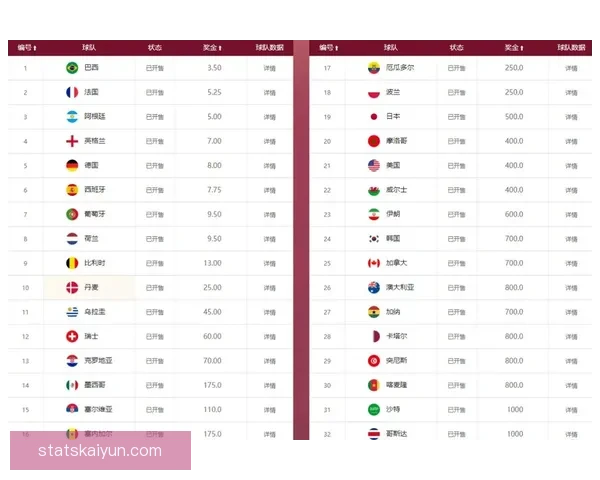世界杯竞猜高赔率平台推荐 轻松赚取丰厚回报的最佳选择