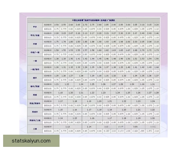 世界杯竞猜盘口预测分析深入解析助您精准掌握赛事走势与投注策略